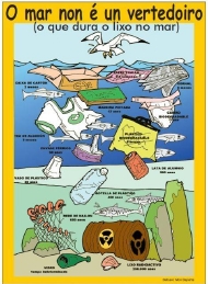 O que dura o lixo no mar